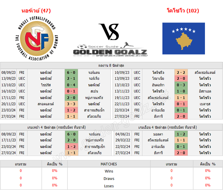 ทีเด็ดบอล ทีเด็ดบอลวันนี้ กระชับมิตร ทีมชาติ : นอร์เวย์ - โคโซโว